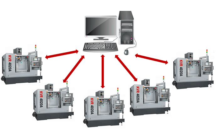 CNC Equipment Networking and DNC Program Distribution