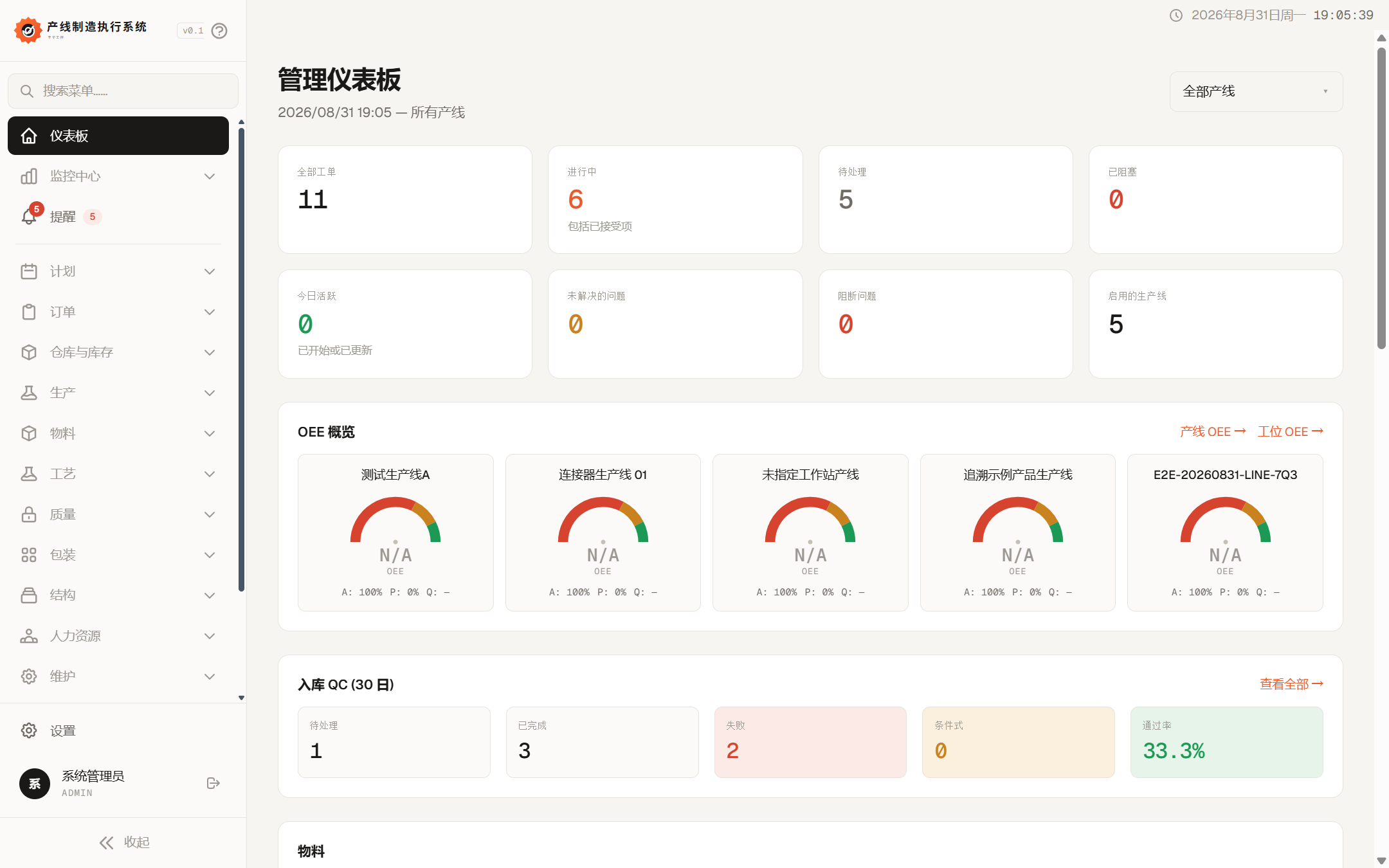 演示系统管理端仪表板预览